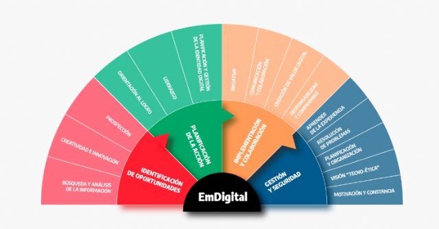 La UMU fomenta el emprendimiento digital de los universitarios de la Región de Murcia